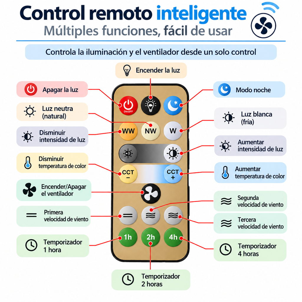 Ventilador con Luz LED E27 | 3 Velocidades + Control Remoto